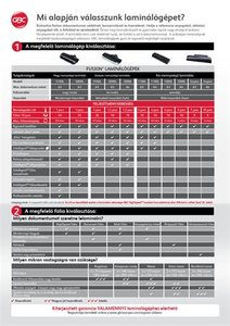 Laminálógép, A4, 75 - 125 mikron, GBC Fusion 1100L